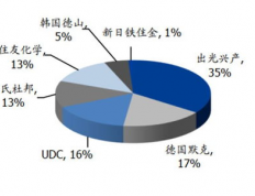 供应发光材料有哪些行业：探索发光材料的应用领域