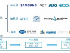 发光材料属于哪个行业：探索其应用领域的广泛性