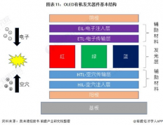 发光材料行业竞争分析：探索市场现状与未来趋势