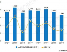 发光材料行业竞争大吗现在：市场现状与发展趋势