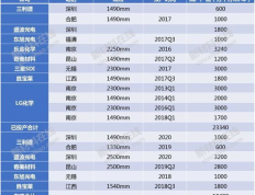 发光材料公司的行业关系：构建产业生态的关键纽带