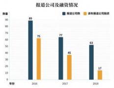 有机发光材料行业查数据：市场分析与发展趋势