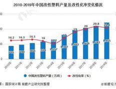 发光材料行业竞争格局：市场现状与未来趋势分析