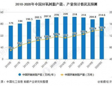 发光材料行业竞争格局分析：市场现状与未来趋势