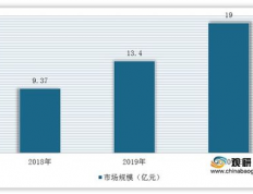 发光材料行业研究：探索科技与市场潜力