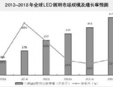 发光材料行业竞争大吗：市场现状与发展趋势分析