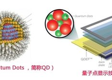 量子点发光材料行业报告：引领显示技术新趋势