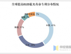 蓝光发光材料行业现状：探索高效率与环保的平衡