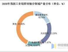 发光材料发展前景如何：探讨其在各领域中的应用潜力