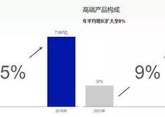 c6发光材料怎么样: 深入探讨C6发光材料的特性与应用