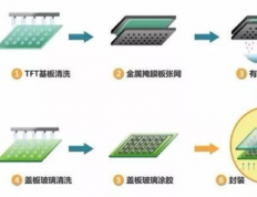 华星C5发光材料怎么样：探索其性能与应用