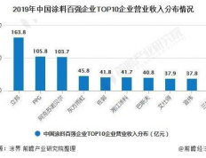 发光材料行业前景如何呢: 探讨发光材料在未来市场中的潜力