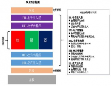 华星C1发光材料怎么样：探索其性能与应用