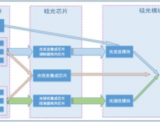 发光硅材料如何提高功耗: 深入探讨发光硅在高效能应用中的潜力