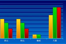 如何增加材料的发光性能: 深入探讨提高材料发光效率的方法