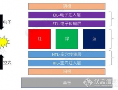 e4发光材料怎么样: 探索其特性与应用