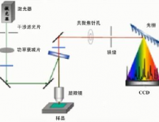 金属材料是如何发光的: 探索金属激发光现象及其应用