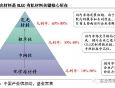 q8发光材料寿命怎么样: 深入探讨q8发光材料的耐用性与应用前景