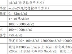 夜光粉的原色是什么意思