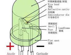 半导体材料如何发光发热: 探究半导体材料的光热特性与应用