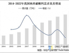 LED发光字材料批发前景如何: 分析当前市场趋势与未来潜力