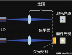 如何让鞋上荧光材料发光: 探索荧光材料的原理与应用