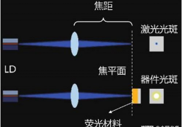 如何让鞋上荧光材料发光: 探索荧光材料的原理与应用