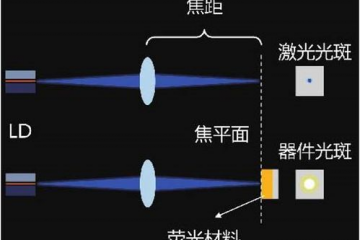 如何让鞋上荧光材料发光: 探索荧光材料的原理与应用