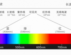 借光就亮的夜光粉是什么: 探索夜光粉的特性与应用