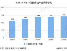 发光材料行业分析：探索未来发展趋势与市场机遇