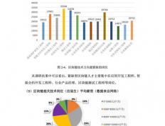 发光材料行业招聘信息：探索行业人才需求与发展趋势