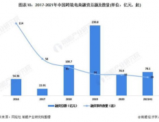 诱导发光材料行业竞争：市场现状与发展趋势