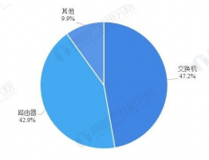 2020年发光材料行业：市场发展与技术革新