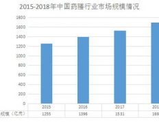 发光材料行业供给情况：市场现状与发展趋势分析