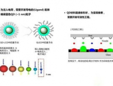 电致发光材料的应用行业：探索其在现代科技中的多面性