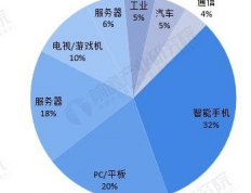 发光材料行业竞争格局图：市场现状与发展趋势