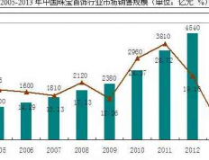 发光材料行业前景如何呢：探索未来发展趋势