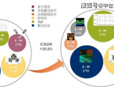 夜光发光材料属什么行业：探索其应用领域与市场前景