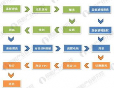 发光材料行业研究现状调查：探索未来科技的光明之路