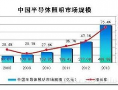 发光材料行业前景：引领未来照明技术的革新