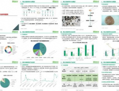 发光材料是什么行业的：探索其应用领域