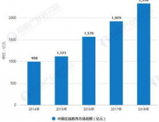 有机发光材料行业现状：技术革新与市场发展