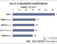 有机发光材料行业研究：市场现状与未来发展